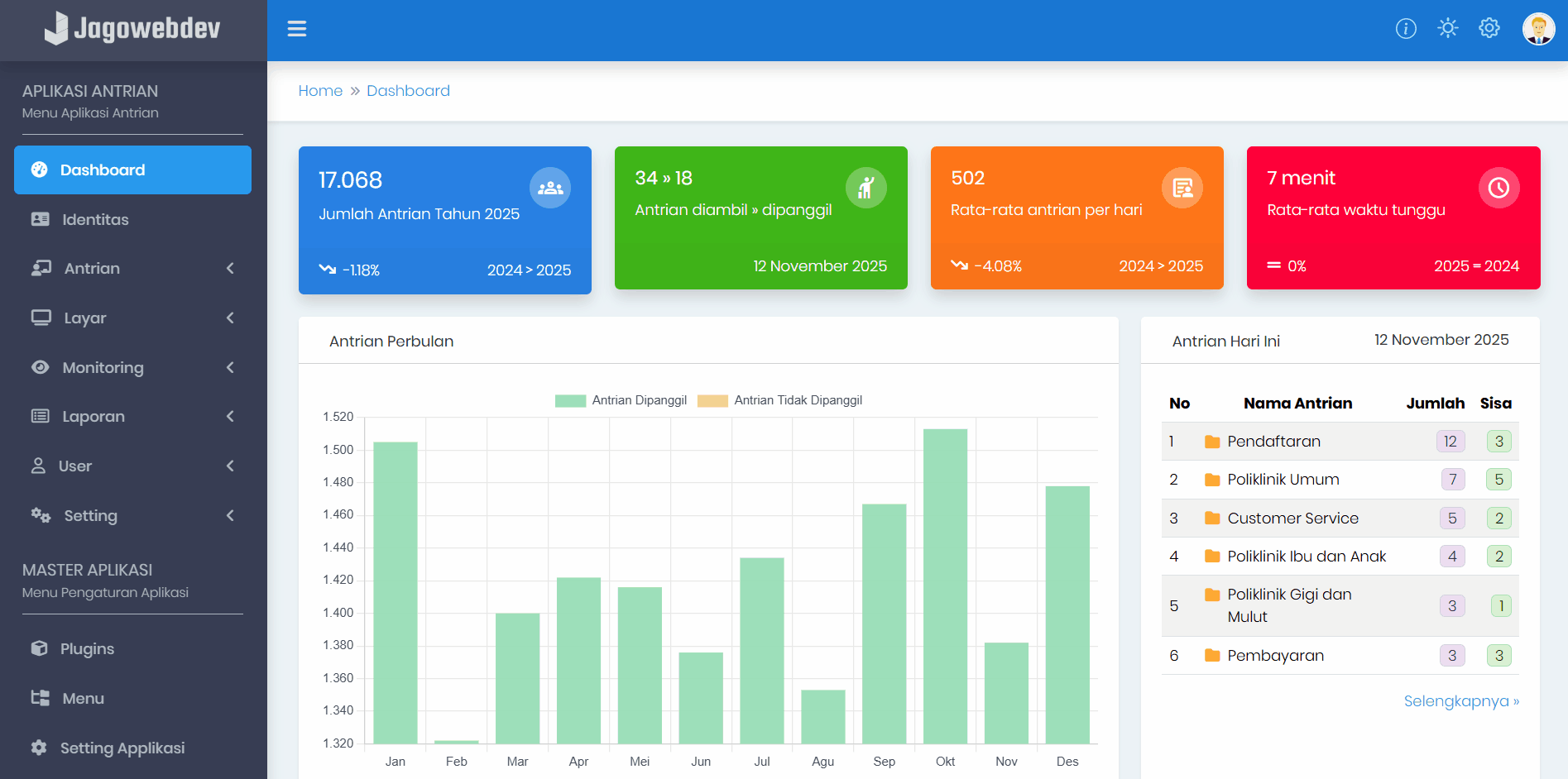 Perubahan Data Dashboard Ketika Antrian Dipanggil